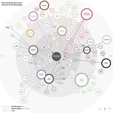 L'universo tecnologico in un ritratto infografico