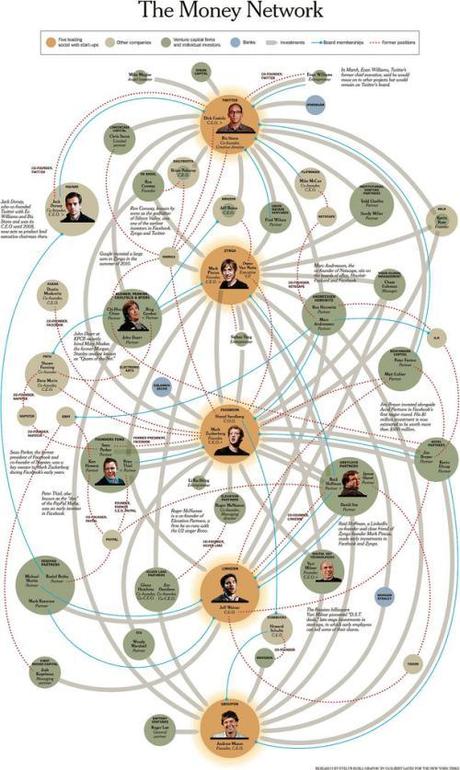 Social Media o Distribuzione Sociale dei Mass Media