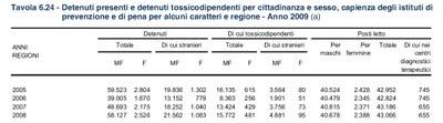 Criminalità e detenuti in Italia: confronto tra italiani e stranieri