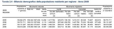 Criminalità e detenuti in Italia: confronto tra italiani e stranieri