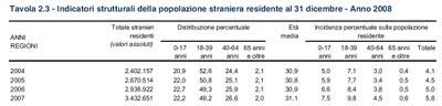 Criminalità e detenuti in Italia: confronto tra italiani e stranieri