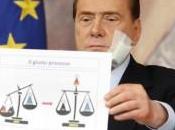 Quel processo breve comodo molti (tranne alle vittime)