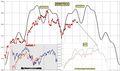 FTSEMIB: 11/04/2011 Chiusura