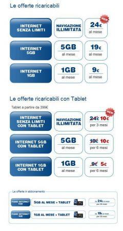 Nuove tariffe internet per TIM