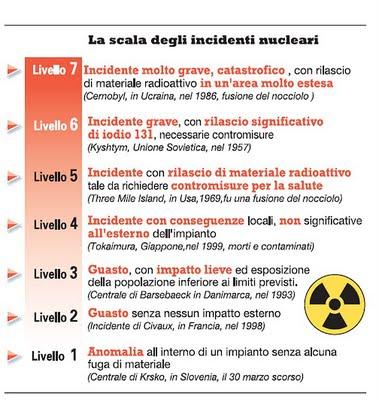 Fukushima come Chernobyl