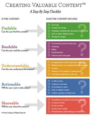 Una checklist per valutare i tuoi contenuti