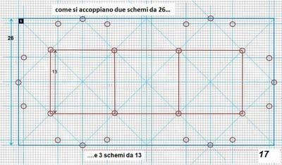 Corso base di Cartografia Nautica