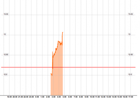 chart