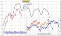 FTSEMIB: 14/04/2011 Aggiornamento