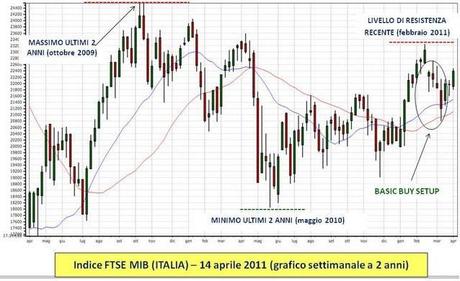 Trading e mercati: imparare a leggere i trend e la forza relativa