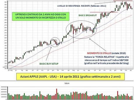 Trading e mercati: imparare a leggere i trend e la forza relativa