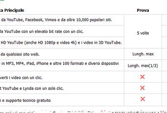 VIDEO DA FC2 SCARICARE