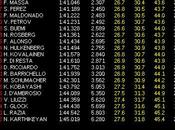 2011 Cina Prove Libere