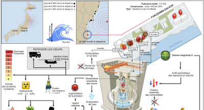 L'incidente nucleare di Fukushima in 3 minuti