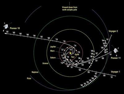 anomalia pioneer