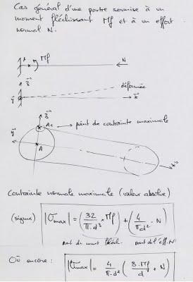 La spiegazione scientifica del perché il monobraccio è un'aberrazione meccanica