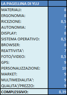 Tabella LG Recensione LG Optimus Dual e Videorecensione