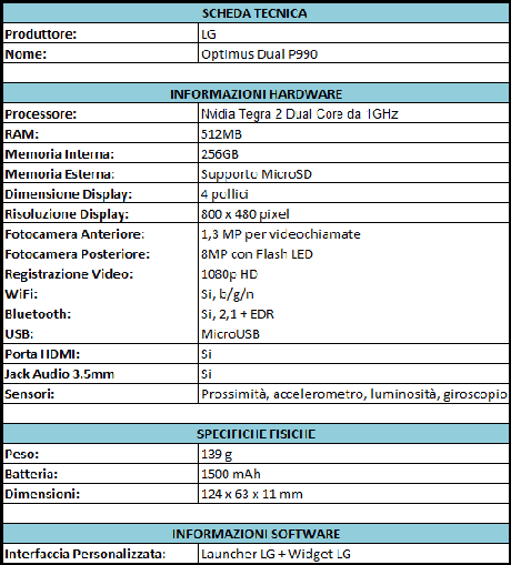 Scheda Tecnica Optimus Dual Recensione LG Optimus Dual e Videorecensione