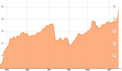 Grecia: Ristrutturazione vicina?