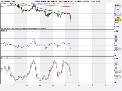 Eustocks50