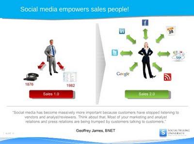 Vendere attraverso i social media nel business to business