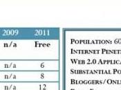 Italy Press Freedom Status: Partly Free