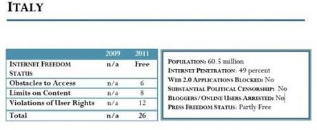 Italy Press Freedom Status: Partly Free