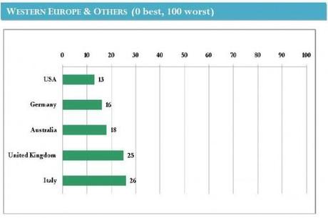 Italy Press Freedom Status: Partly Free