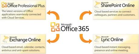 Microsoft Office 365