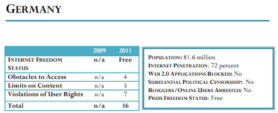 Libertà sulla Rete 2011: il rapporto di Freedom House