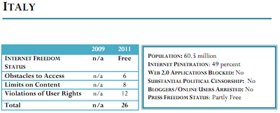 Libertà sulla Rete 2011: il rapporto di Freedom House