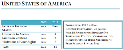 Libertà sulla Rete 2011: il rapporto di Freedom House