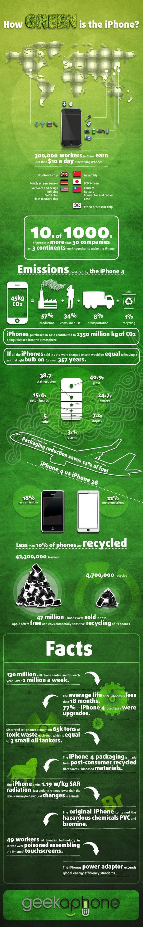 how green is the iphone