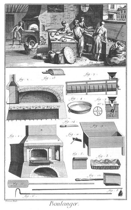 GASTRONOMIA - Enciclopedia o Dizionario ragionato delle scienze, delle arti e dei mestieri