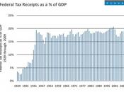 Roubini,il profeta dice..