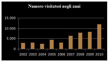 Sperimentando: Visione e illusioni