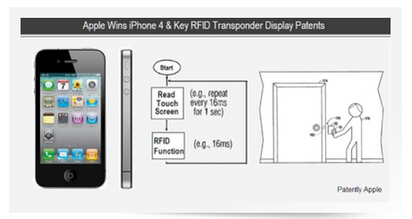 Nuovo brevetto Apple, tecnologia RFID sui dispositivi iOS