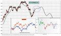 FTSEMIB: 21/04/2011 Aggiornamento. Cosa c'è nell'ovetto Kinder?