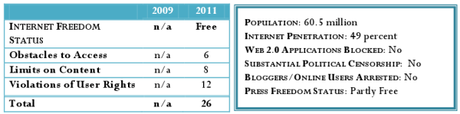 Liberta' su Internet in Italia