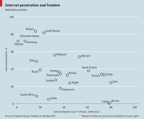 Graduatoria mondiale liberta' su Internet