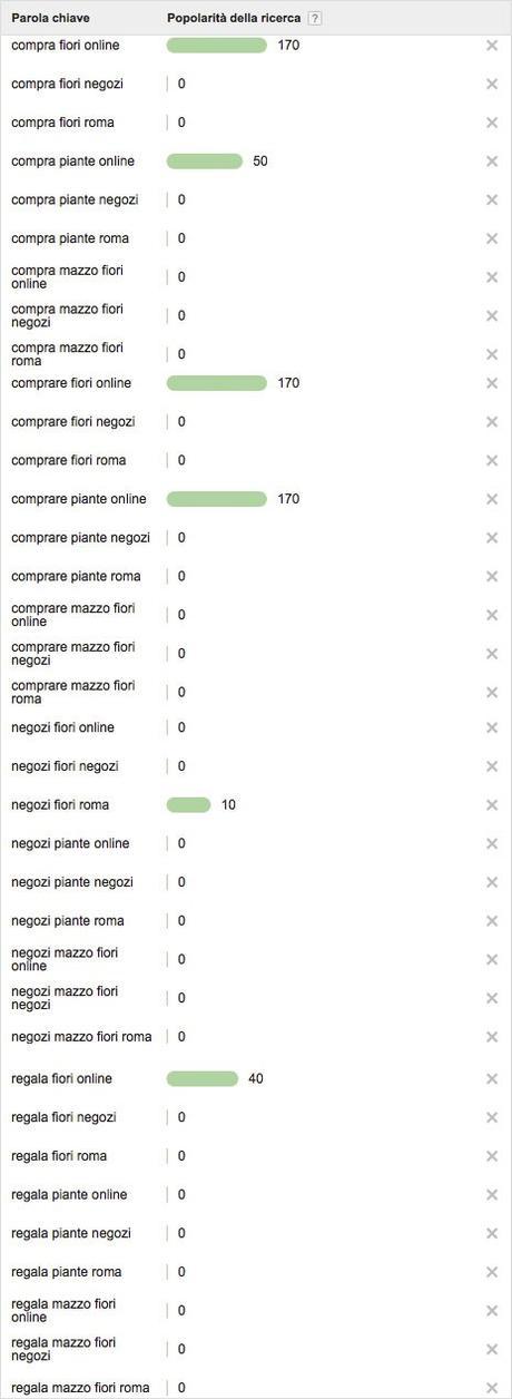 SEO: Come raggiungere le prime posizioni su Google keywords