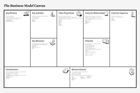 Definire un modello di business con il business model canvas business model canvas
