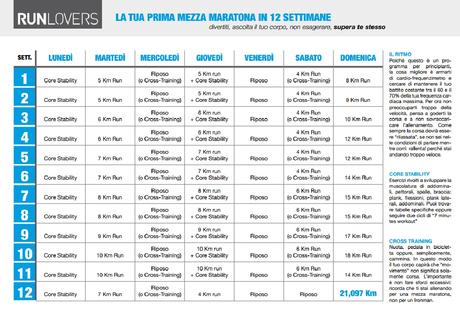 Programma di allenamento corsa