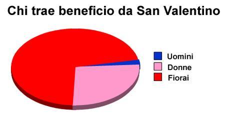 Auguri San Valentino 2017 per Whatsapp con frasi e immagini romantiche e video divertenti Auguri San Valentino 2017 per Whatsapp con frasi e immagini romantiche e video divertenti