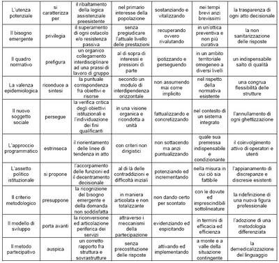 Lessicografia politica: il politichese