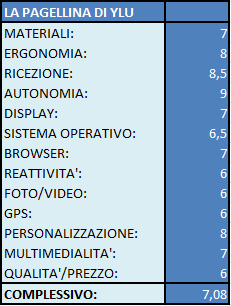 2011 04 25 103734 Acer Liquid Mini: Recensione e Videorecensione Completa