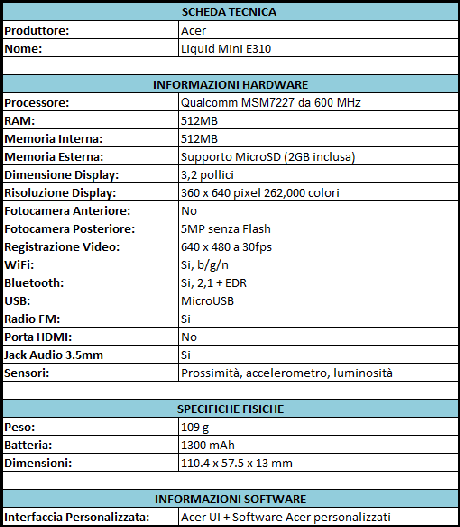 Scheda Tecnica Acer Liquid Mini E310 Acer Liquid Mini: Recensione e Videorecensione Completa