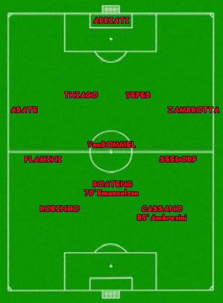 Statistiche di Brescia-Milan 0-1