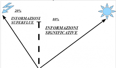 VOI SIETE IMPORTANTI? (1° parte)