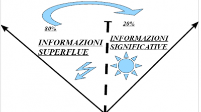 VOI SIETE IMPORTANTI? (1° parte)